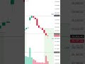 Nifty50 in bear setup Resistance strengthing from 25400 so market can make a good fall towards 25000