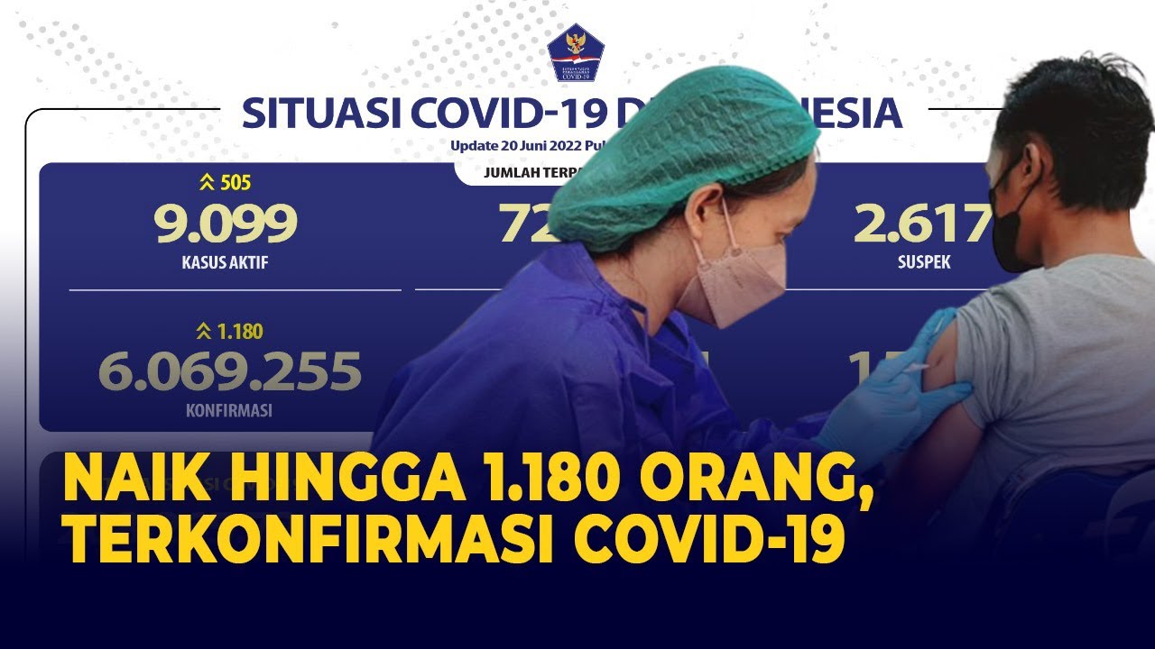Terus Naik! Update Corona 20 Juni:  Penambahan Mencapai 1.180 Orang Positif Covid 19