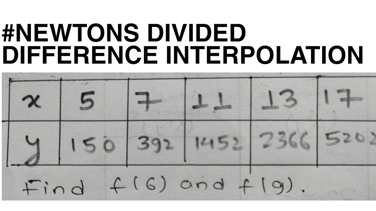 Newtons divided difference interpolation numerical methods in