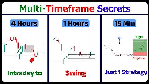 Perfect Entry Exit Strategy for Intraday & Swing #trading । Multi Timeframe Analysis