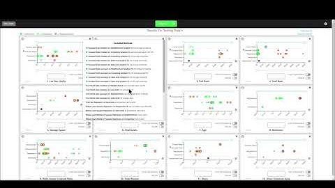 Synapse Spotlight: Why Do I Get Wonky Results? Is Synapse Wrong? How Can I Fix This?