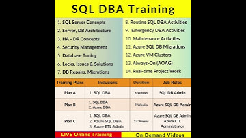 #SQLDBA #Training From #SQLSchool