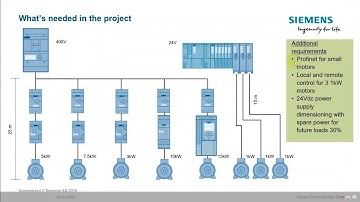 TIA SELECTION TOOL GUIDE