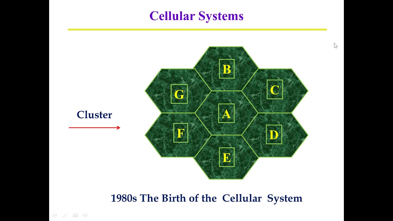 Mobile Communications Lecture 1 - YouTube