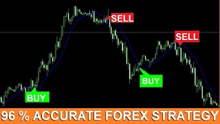 96% Accurate Forex Strategy | Gann HiLo Activator v2 indicator for mt4