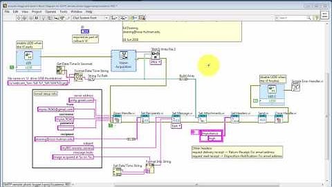 networking  SMTP email  demo remote photo logger