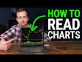 Technical Analysis 101: How To Profit With Candlestick Charts [FREE COURSE]