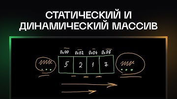 Статический и динамический массив | Курс по структурам данных