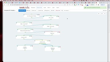 LeadsHook Publish Your Decision Trees