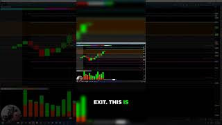 Trade Strategy: Exit Put, Enter Long & Profit!