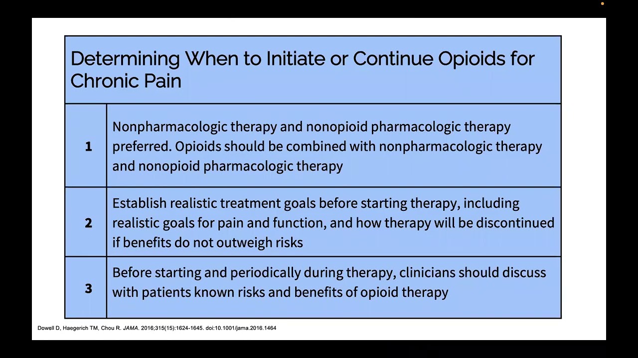 NYSCHP Monthly Webinar: 2022 CDC Clinical Practice Guideline for Prescribing Opioids for Pain