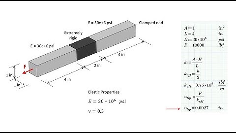 FEA Rigid Connections 3DEXPERIENCE R2022x