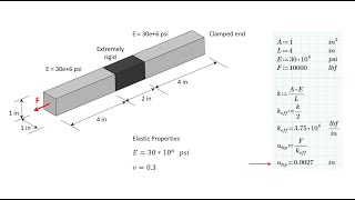 FEA Rigid Connections 3DEXPERIENCE R2022x
