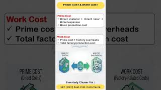 Prime cost vs work cost in 2 Minutes | UGC NET | PGT | Asst. Prof. Commerce