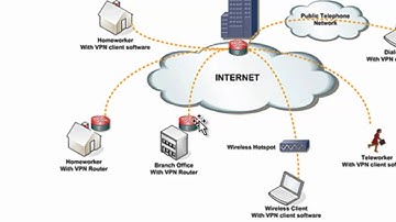IT Guru Lab 7: Introduction to VPN