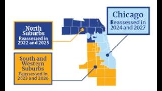 2026 Triennial Property Tax Reassessment