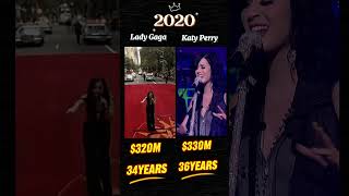 Lady Gaga vs Katy Perry: Who’s really the richest pop queen? 🎤💰  #networth #billionaires