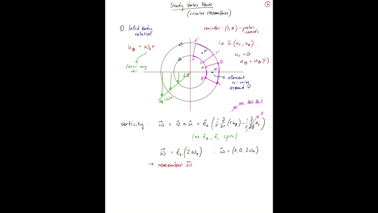 14-3 Rigid Body Vortex - YouTube