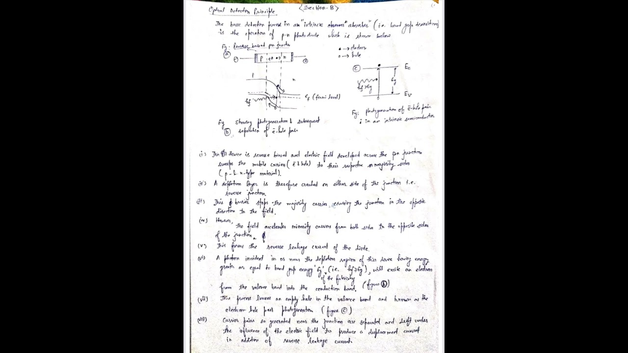 Optical detection principle in opto electronics | M.Sc 4th Sem physics opto electronics notes 
