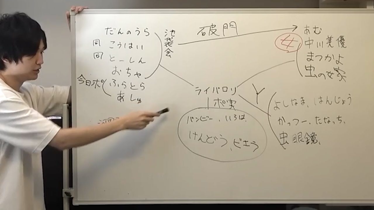 今まで隠していた交友関係を大暴露します