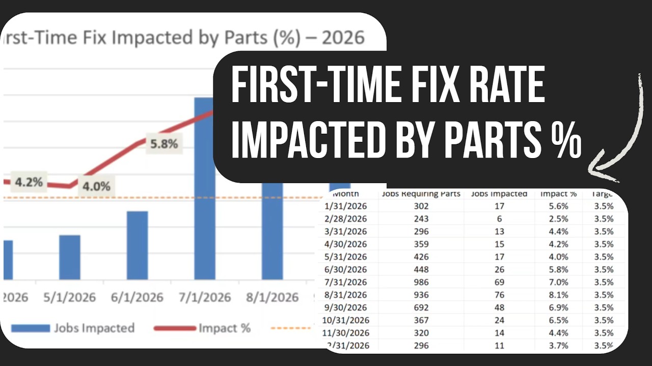 HVAC: First-Time Fix Rate Impacted by Parts % | Track Revenue Lost to ...