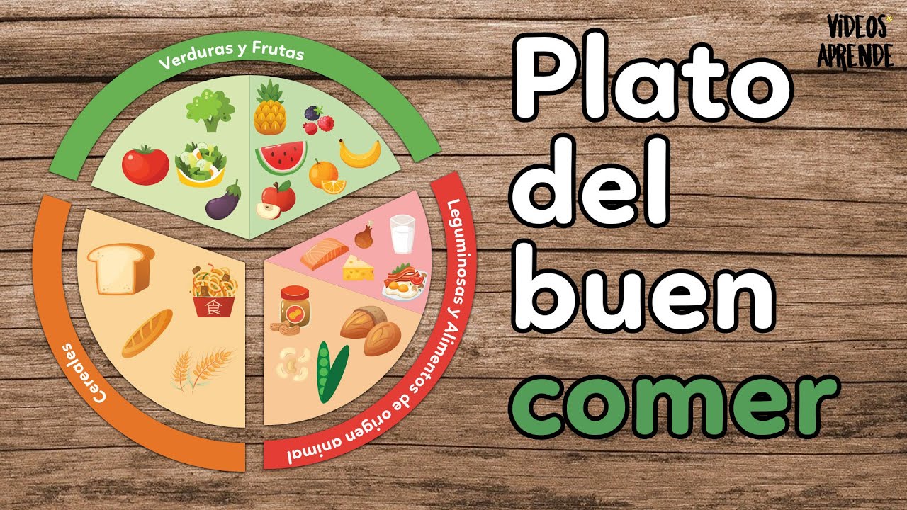 Metodo del plato saludable