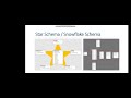 9 Types of Schema and Relationship between Tables