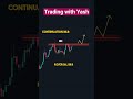 Trading Tips #viral #bitcoin #forex #reels #sharemarket #profit #edicational #shorts