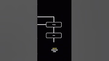 Instagram Algorithm #explained #2023 #lifehacks