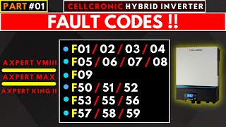 Inverter Fault ERROR | F01 | F02 | F03 | F04 | F05 | F06 | F07 | F08 | F09 |....(PART-01)