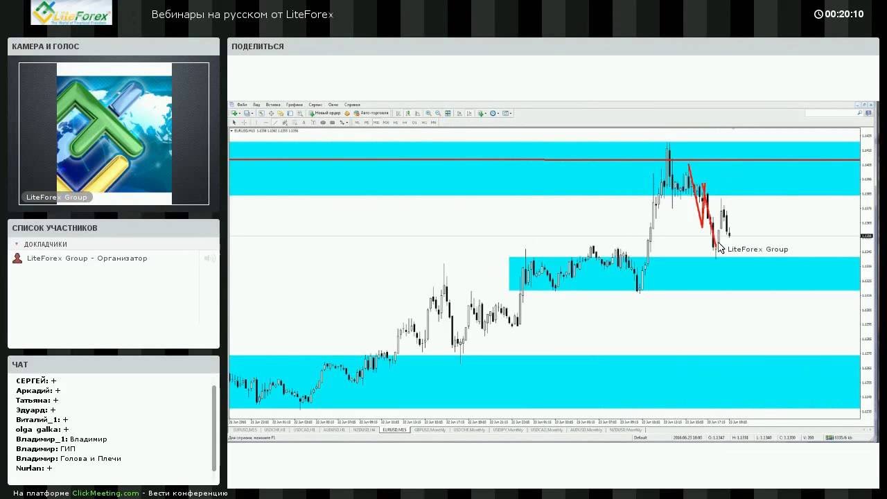 Forex практика forex level 2 historical data