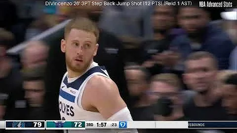 Donte DiVincenzo Full Highlights Minnesota Timberwolves at Charlotte Hornets - November 1, 2025