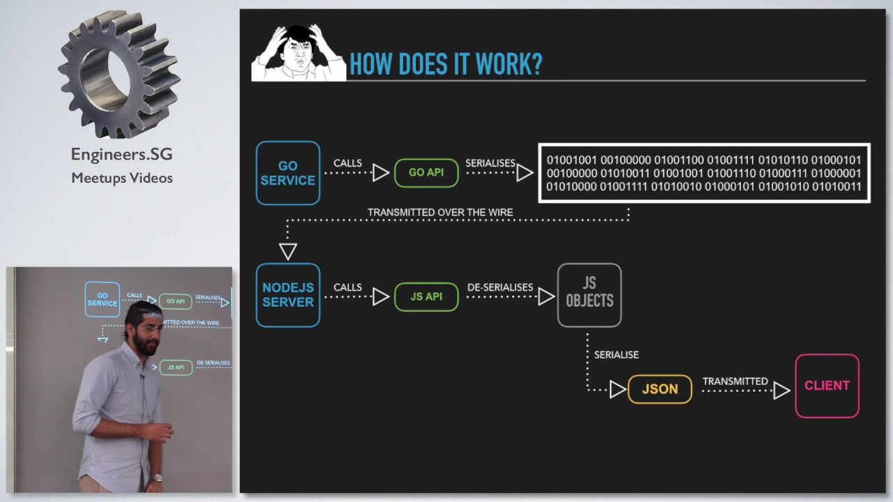 Protocol Buffers  Json - Singaporejs