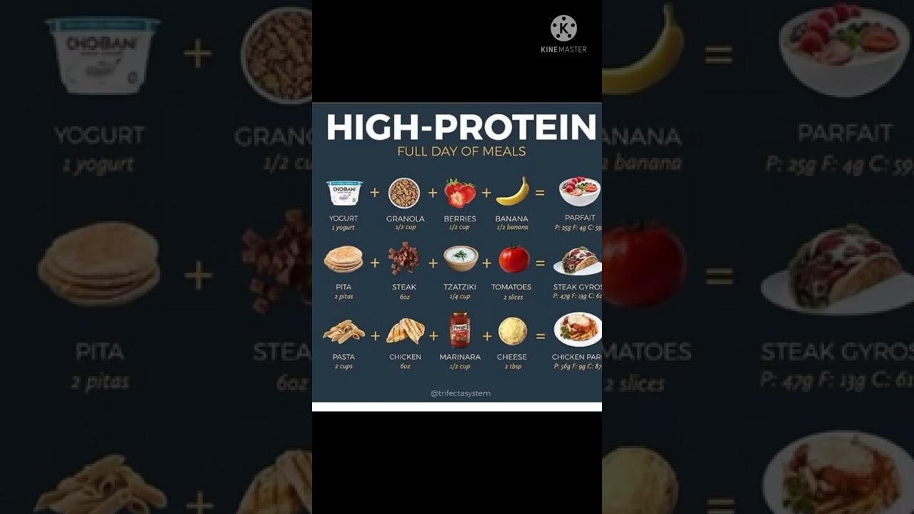 TOP 15 high protein foods