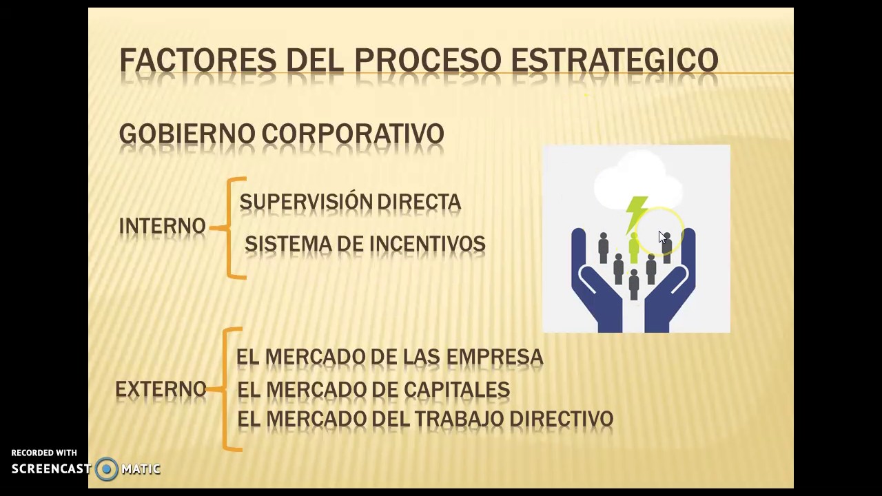 Factores del proceso estratégico
