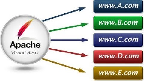 Como configurar Virtual Host  no Apache através do Linux