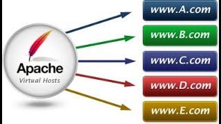 Como configurar Virtual Host  no Apache através do Linux