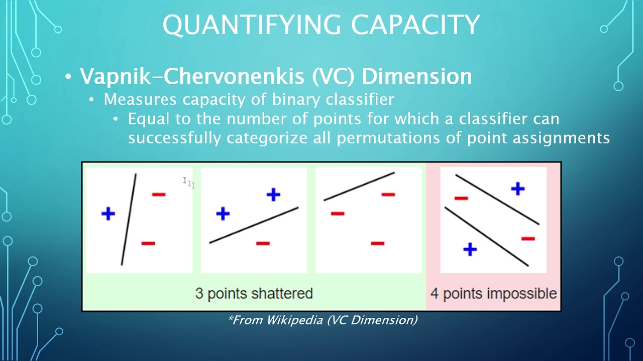 Algorithm Capacity ( Deep Learning - Chapter 5 - Part 2) - YouTube