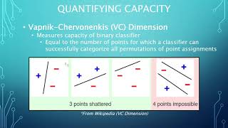 Algorithm Capacity ( Deep Learning - Chapter 5 - Part 2)