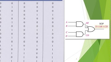 Digital Logic Design Lec 19 Combinational Logic Analysis Part 1 BSCS & IT 2nd Semester 20th Oct 2020