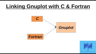 Linking  and Talking to Gnuplot with C and Fortran | Use of popen func| Use of system command line