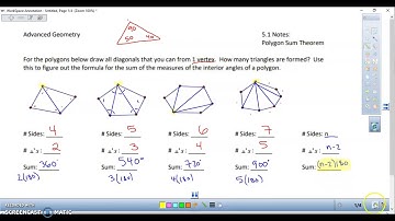 5.1 Notes Video: Polygon Sum Theorem