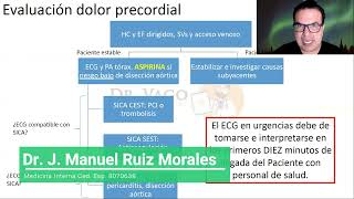 Dolor precordial y ASA #ENARM