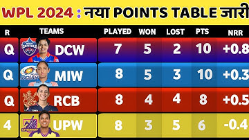 WPL Points Table 2024 - After RCBW Win Vs MIW Match 19 || Points Table Today WPL 2024