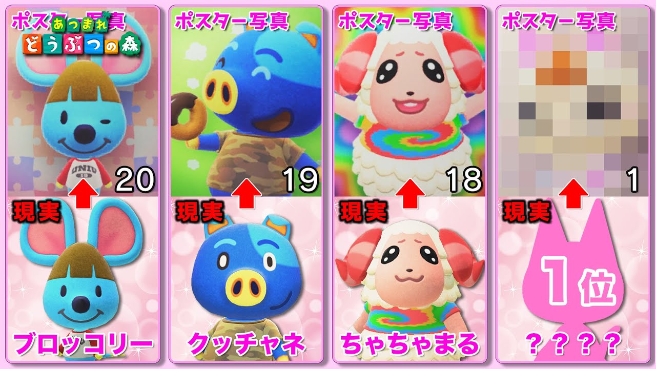 Animal Crossing] The change in the number one spot is crazy