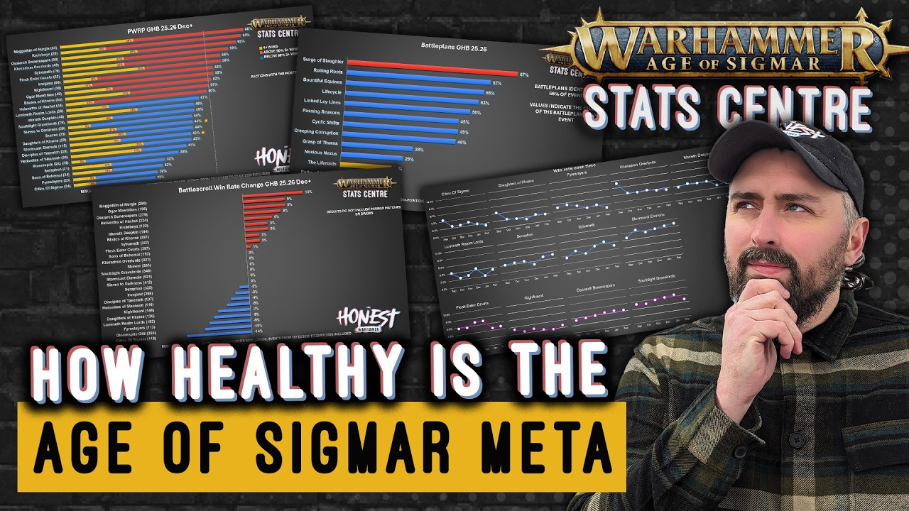 Age of Sigmar 4 Faction Rankings By Win Rate