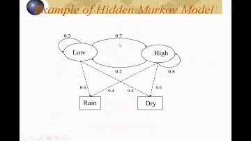 Introduction to Hidden Markov Model