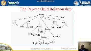 Lecture Video1_ 18CS56_ Module1_ Unix Files_ Hare Ram Singh