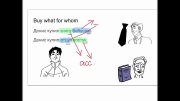 Dative case: indirect objects