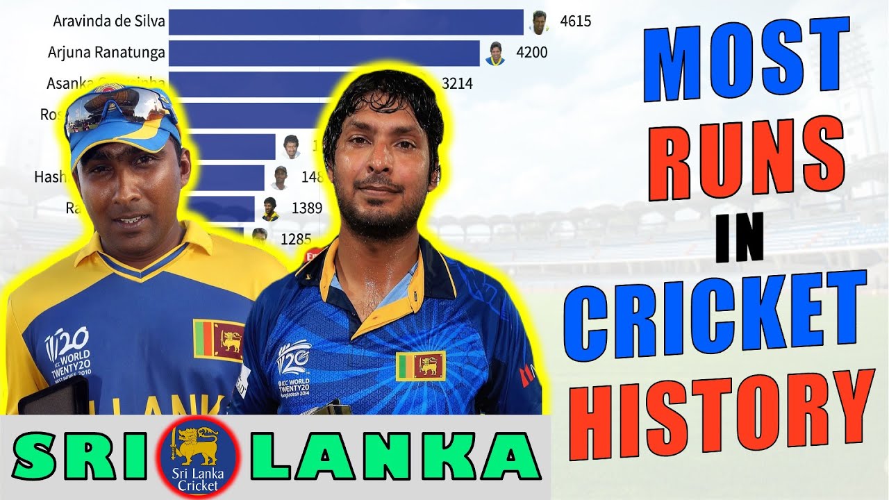 Top 15 Sri Lankan Batsmen | Most Runs in Cricket History (1985-2021)